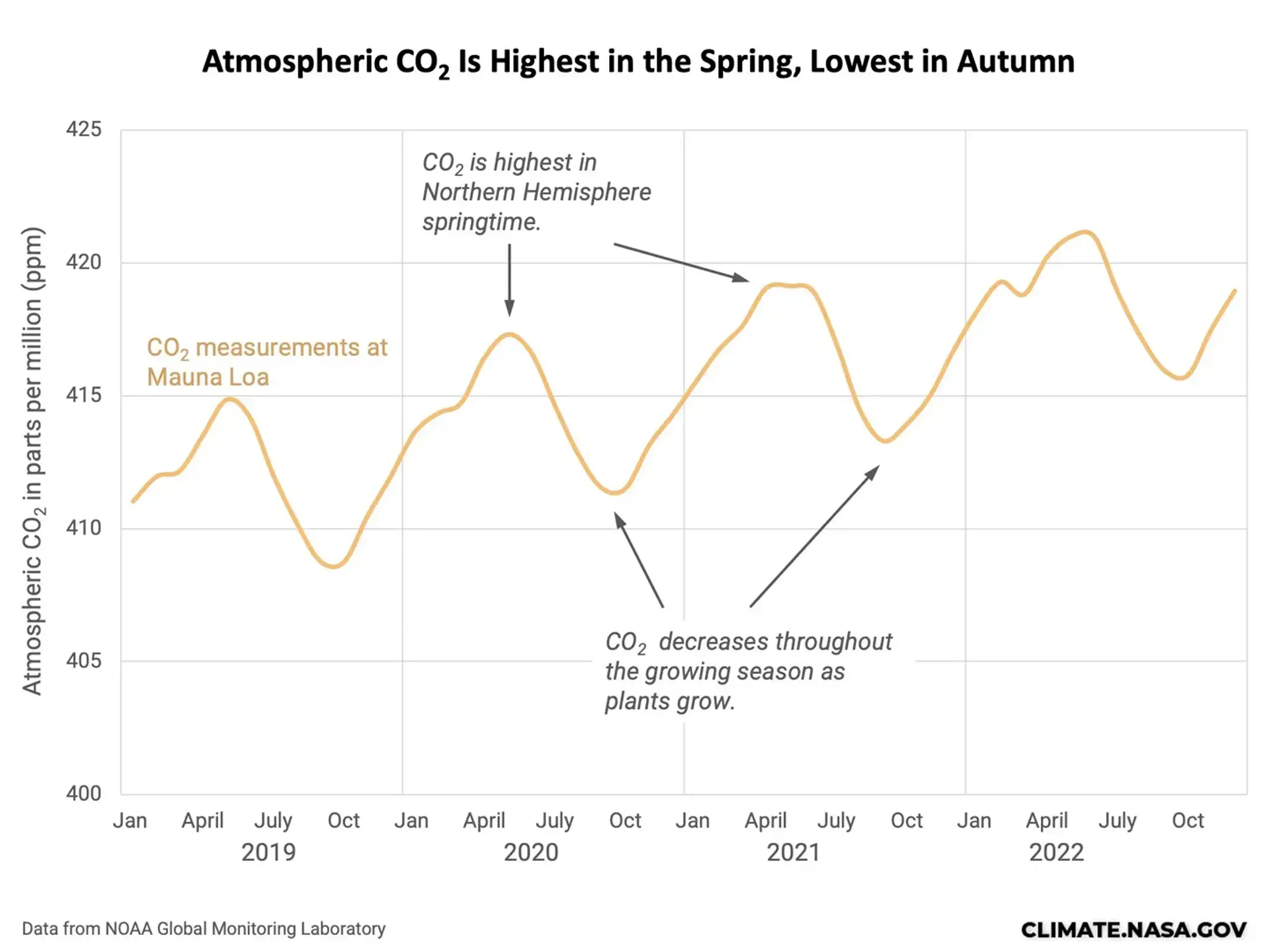 Atmospheric_CO2.webp