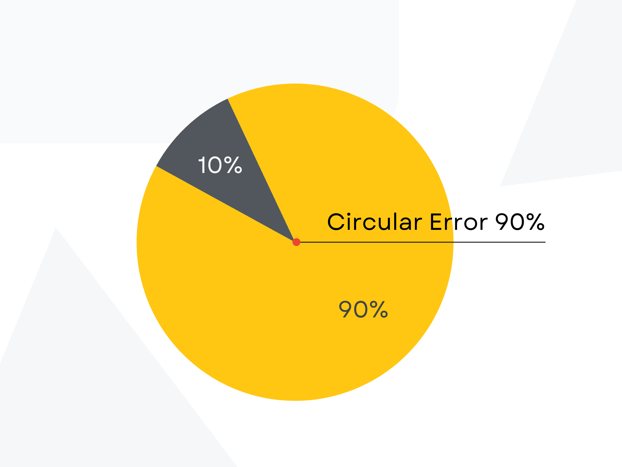 Understanding CE90: A Key Metric for Positional Accuracy