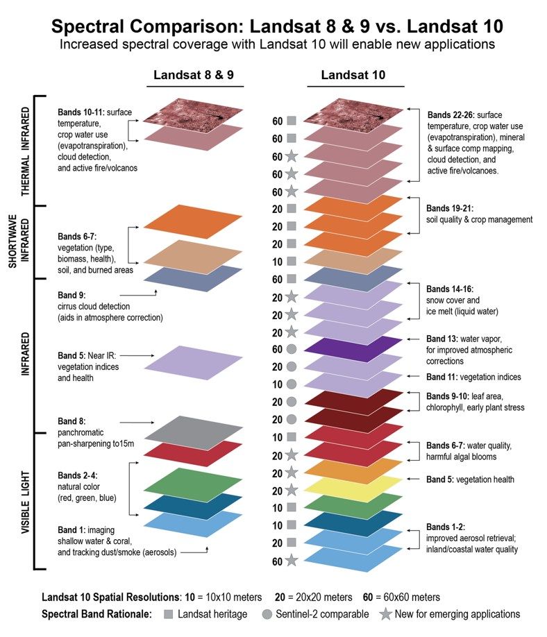 Spectral Comparison of Landsat 8-9 and Landsat 10.jpg