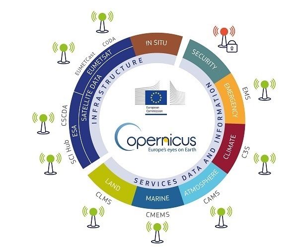 copernicus data store